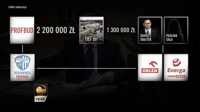 'Mieszkanie plus' - Fakty TVN o możliwych łapówkach i korupcji Obajtka