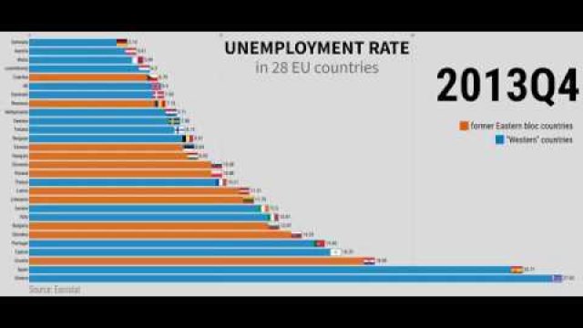 Stopa bezrobocia w krajach UE (2000-2020)