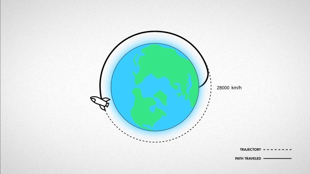Krótka animacja pokazująca, jak rakiety lecą na Księżyc